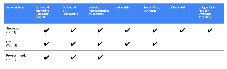 the-importance-of-the-abm-tiered-approach